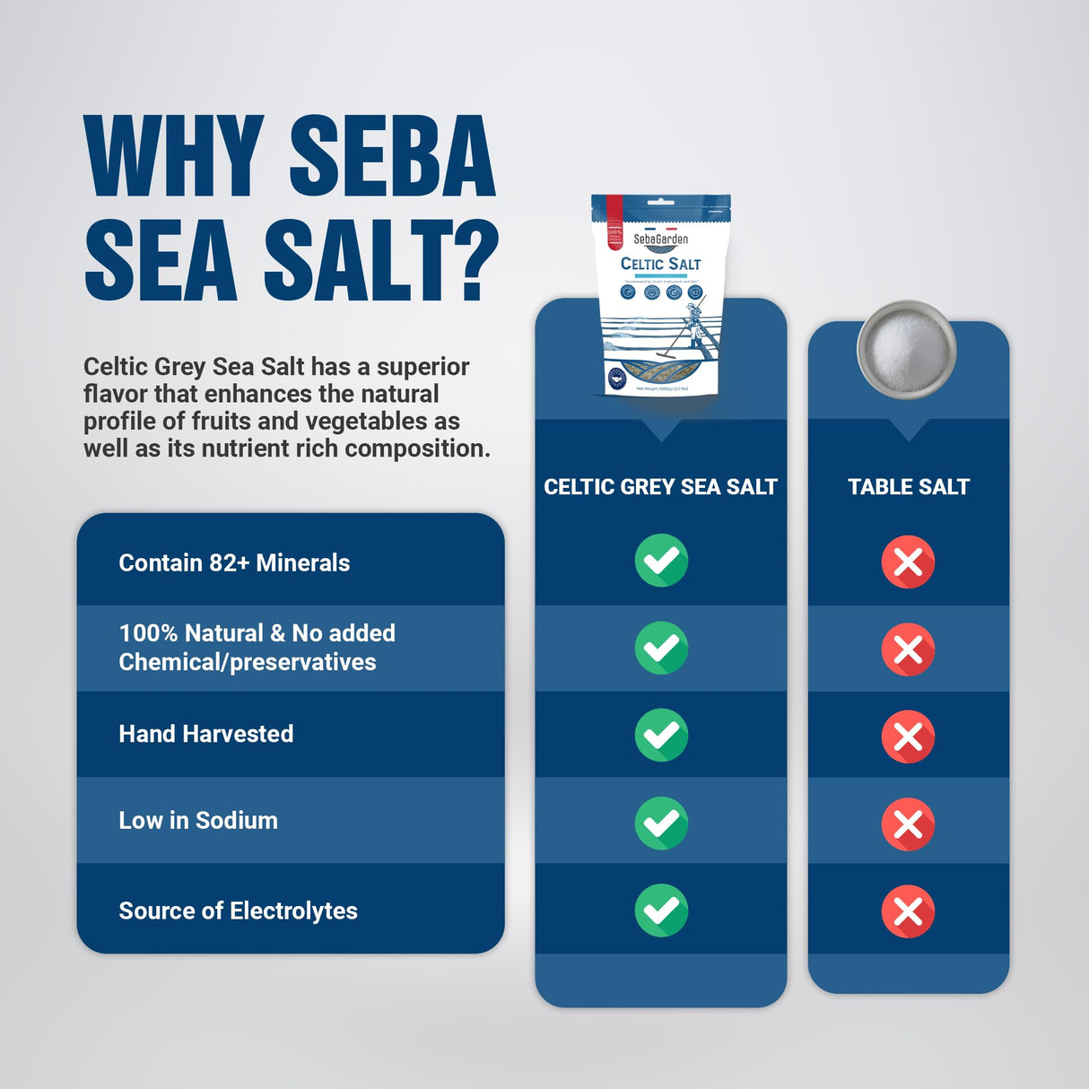 Seba Garden Hand-Harvested Celtic Sea Salt Coarse Grey 100% Natural Unrefined | 1kg